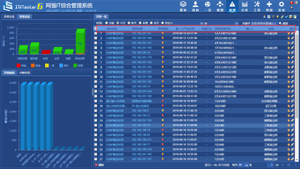 還在用傳統運維模式？數據處理服務已迎來網強一體化智能運維新紀元