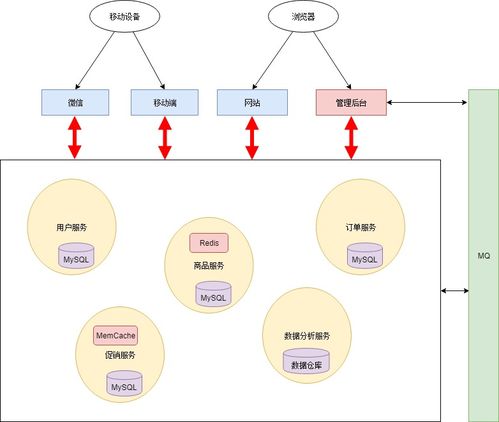 日志分析、告警管理、服務網關與數據處理服務 構建現代數字業務的四大基石