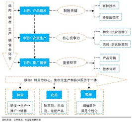 解碼農業巨頭 孟山都的崛起、爭議與數字農業轉型之路