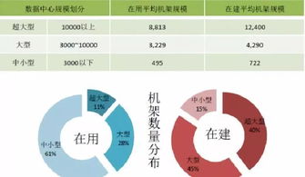 2018年全球數據中心成本剖析 服務器投資領跑，數據處理服務崛起