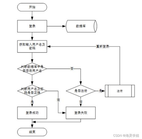 基于SpringBoot的少兒節目智能推薦系統設計與計算機系統集成實踐